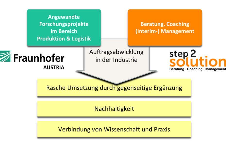 Webinar-Lean-NOW