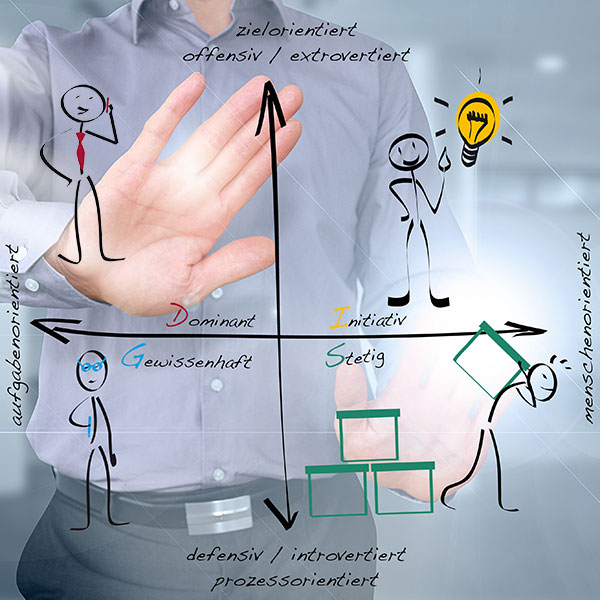 Das DISG-Persönlichkeits-Modell als Methode im Bereich Führungskräfte-Entwicklung